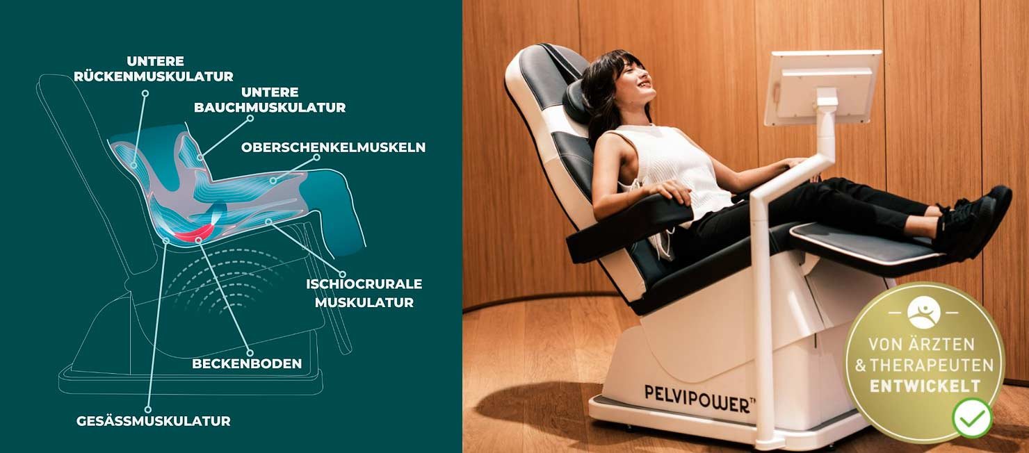 Herstellergrafik: Muskelgruppen, die beim PelviPower-Training einbezogen werden, neben dem Therapiesessel